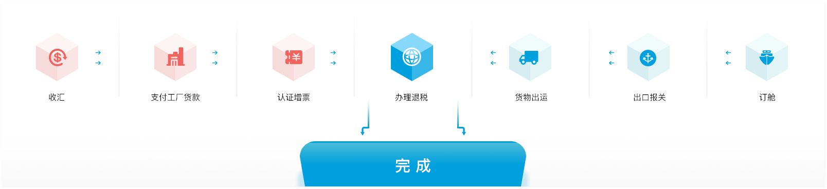 ����(�й�)һվʽЧ��ƽ̨