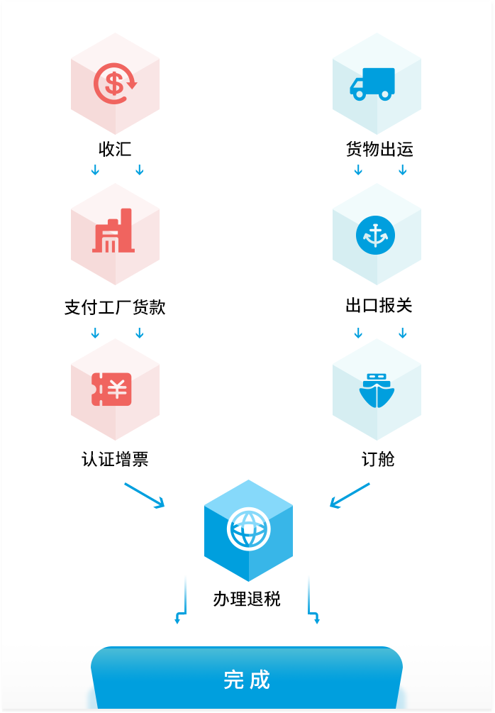 ����(�й�)һվʽЧ��ƽ̨